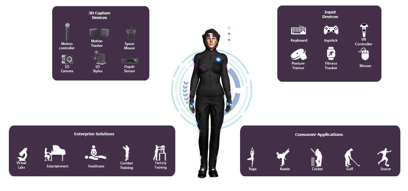 Holosuit Is The Next Level Of Vr Immersion Full Body Motion Tracking