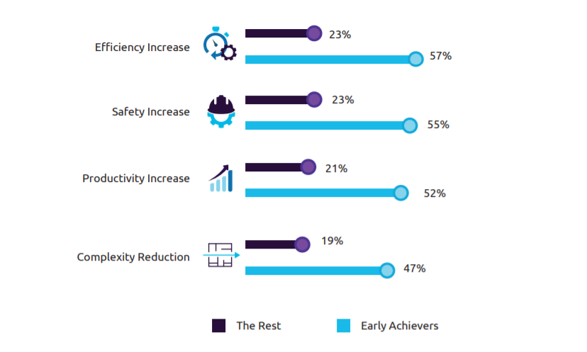 AR/VR Technology To Become Mainstream in Business within 3 Years survey