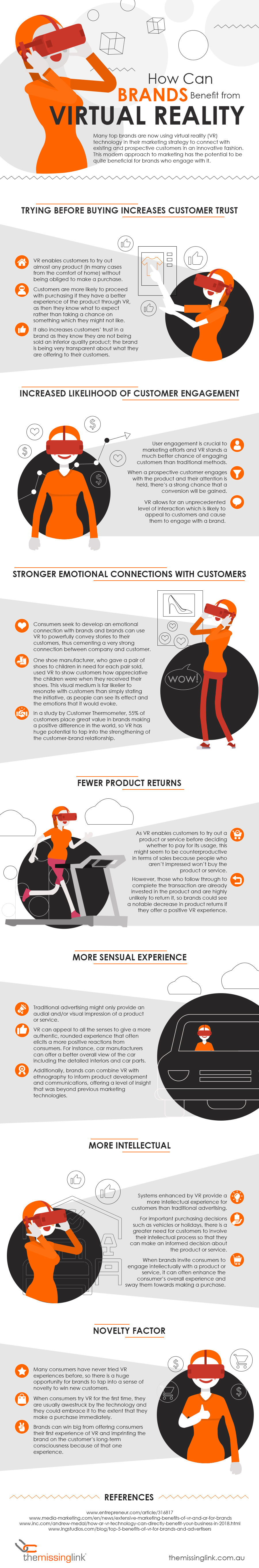 How Can Brands Benefit from Virtual Reality Technology infographic