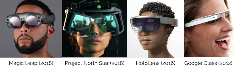 The State of Augmented Reality