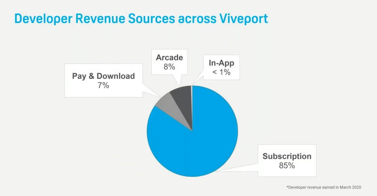 developer revenue sources VIVE webinar 4