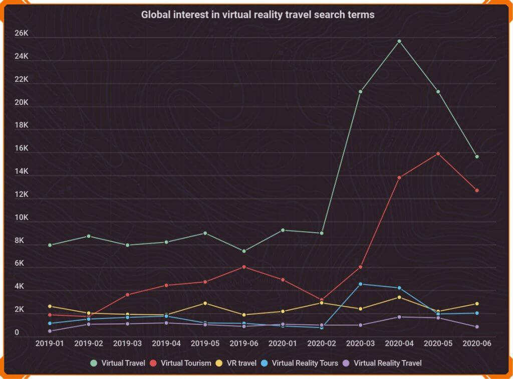 Global Interest in Virtual Reality Travel Search Terms
