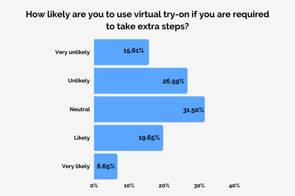 Vertebrae virtual try-on survey - extra steps