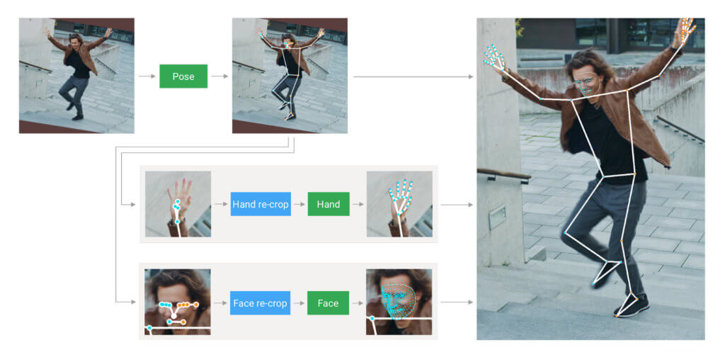Google’s real-time face and body tracking