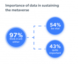Bright Data research - importance of data in sustaining the metaverse