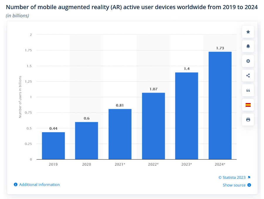 Number of mobile augmented reality (AR) active user devices worldwide from 2019 to 2024 - Statista